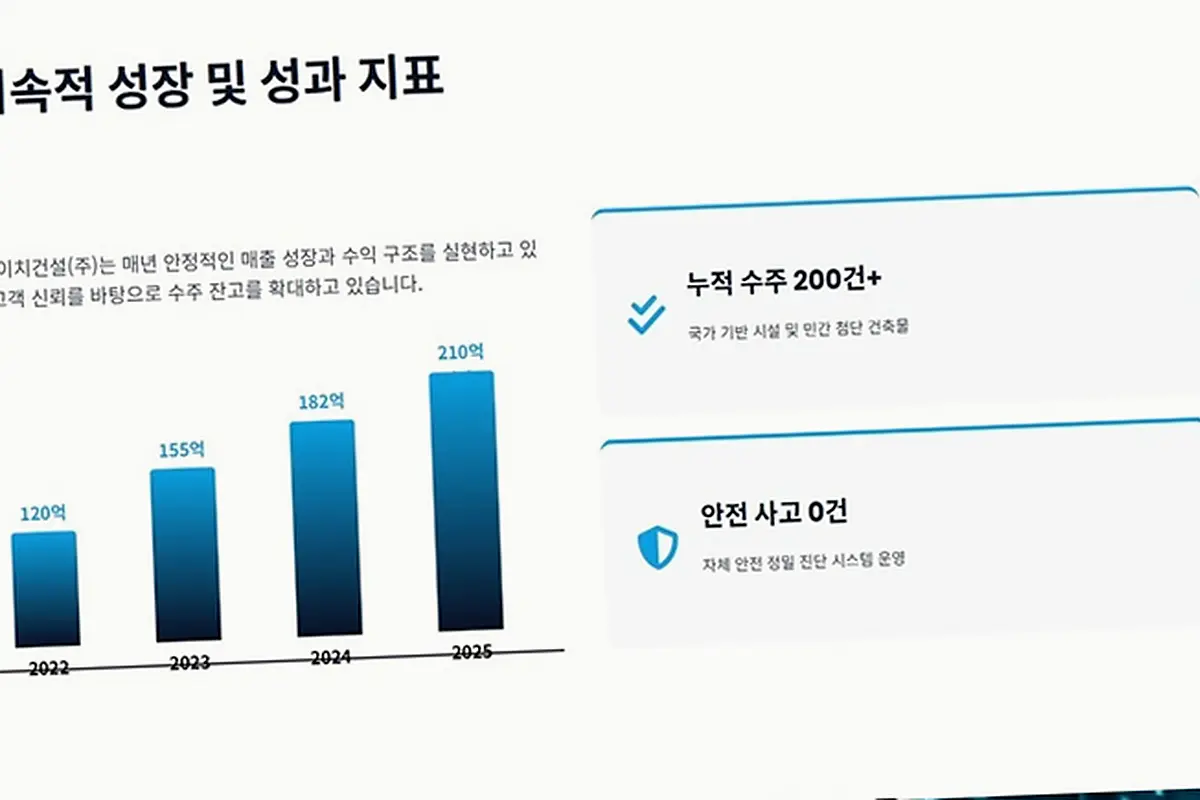 중구 청구동 건물 용도변경 현장 사진 2