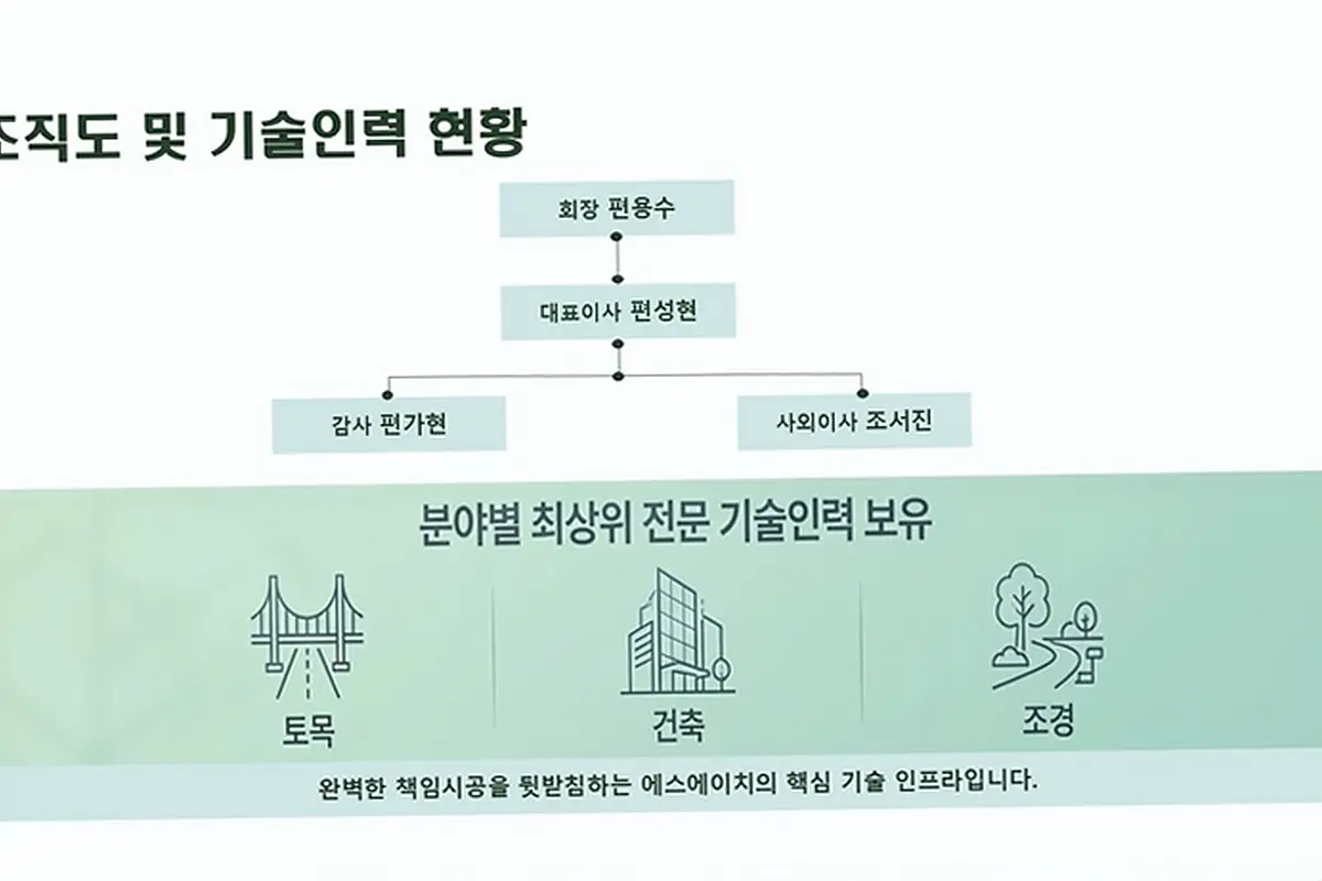 팔달 우만동 건물 외벽 공사 현장 사진 2