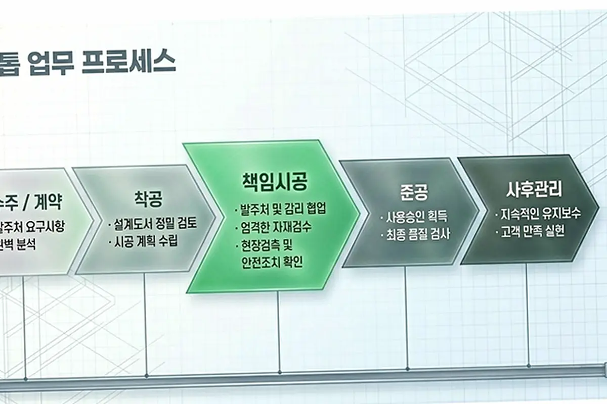팔달 우만동 건물 외벽 공사 현장 사진 4