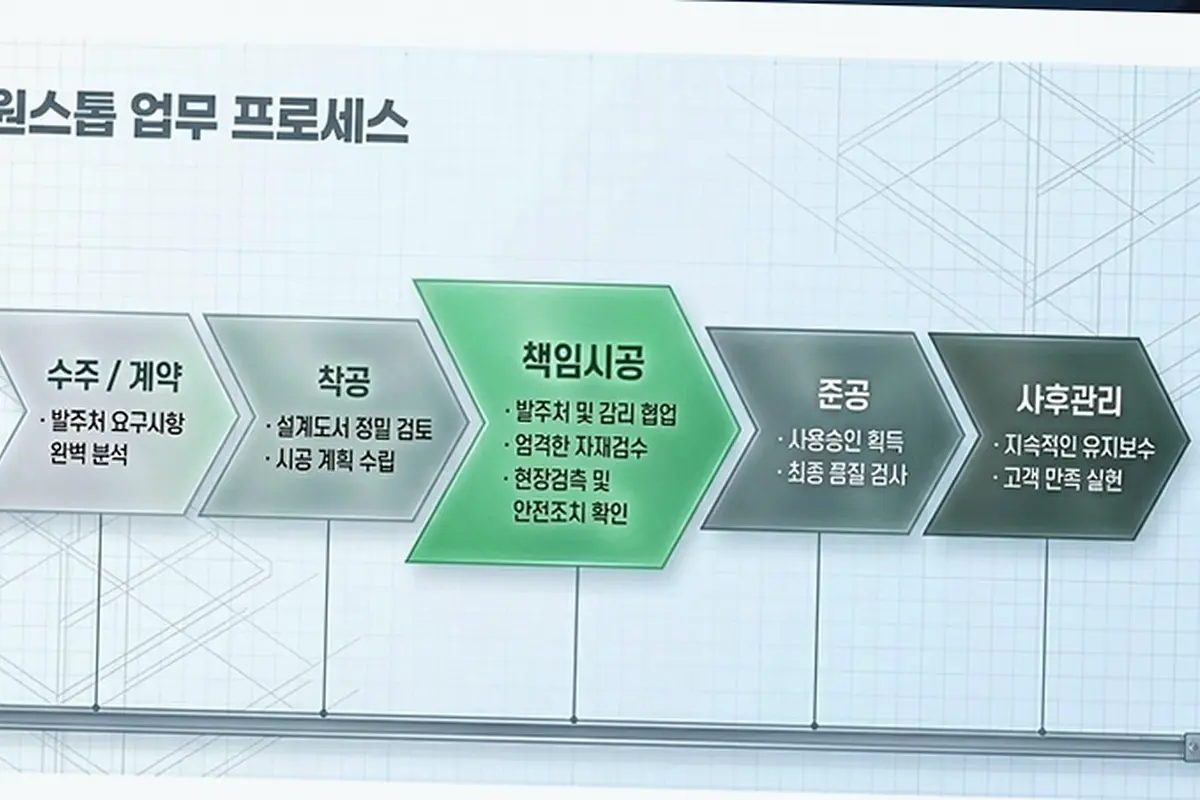 서울 강북 소규모 건축 현장 사진 5